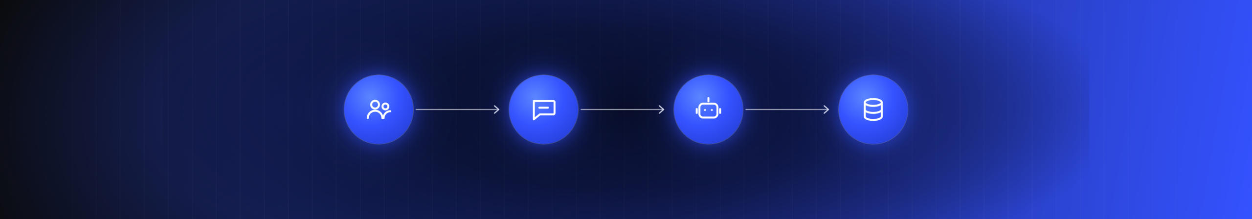 Icon flow diagram showing Field Team query routed through Microsoft Teams to the Flora Copilot chatbot, which retrieves data from a database via the Zen API