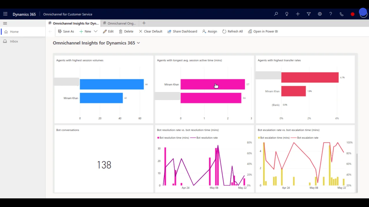 ICM AI Hybrid Chat Power BI analytics dashboard