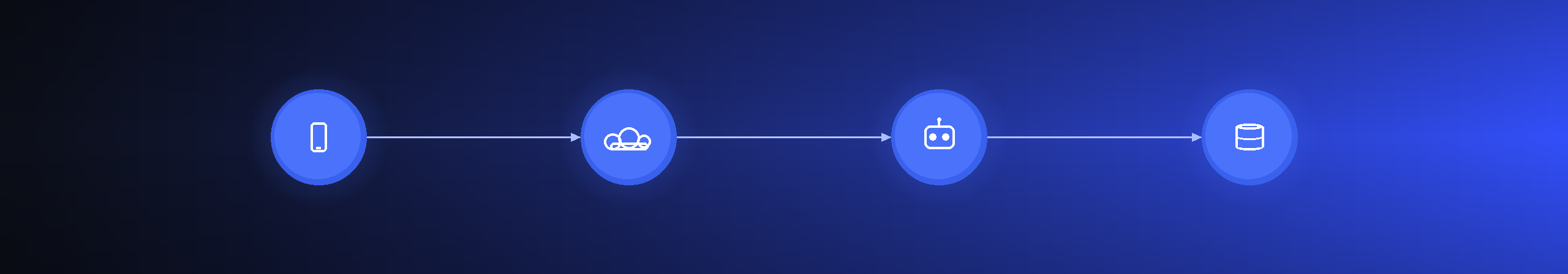 AWS SmartConnect flow diagram: phone call to Amazon Connect to AI CTI sync to Dynamics 365