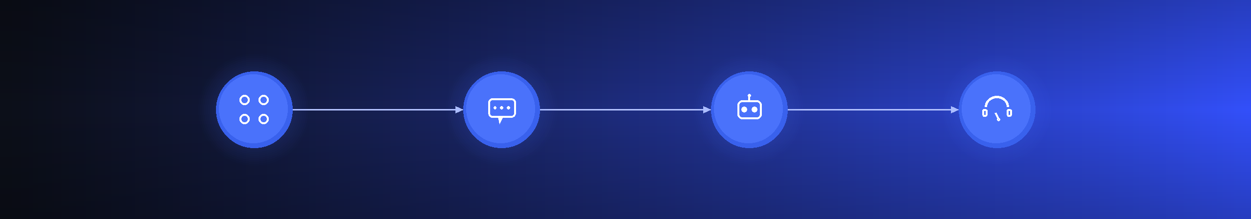 ICM AI Hybrid Chat flow diagram: multi-channel to AI chat to Copilot to live agent handoff